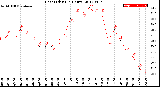 Milwaukee Weather Heat Index<br>(24 Hours)