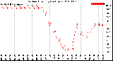 Milwaukee Weather Outdoor Humidity<br>(24 Hours)