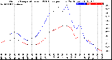 Milwaukee Weather Outdoor Temperature<br>vs THSW Index<br>per Hour<br>(24 Hours)