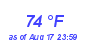 Milwaukee Weather Dewpoint High High Month