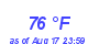 Milwaukee Weather Dewpoint High High Year