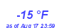 Milwaukee Weather Dewpoint High Low Year