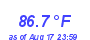 Milwaukee Weather Temperature High Month