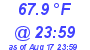 Milwaukee Weather Temperature Low Today