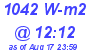 Milwaukee Weather Solar Radiation High Today