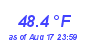 Milwaukee WeatherWind Chill Low Month