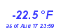 Milwaukee WeatherWind Chill Low Year