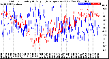 Milwaukee Weather Outdoor Humidity<br>At Daily High<br>Temperature<br>(Past Year)