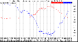 Milwaukee Weather Outdoor Humidity<br>vs Temperature<br>Every 5 Minutes