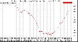 Milwaukee Weather Outdoor Humidity<br>Every 5 Minutes<br>(24 Hours)