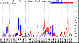 Milwaukee Weather Outdoor Rain<br>Daily Amount<br>(Past/Previous Year)