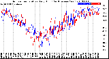 Milwaukee Weather Outdoor Temperature<br>Daily High<br>(Past/Previous Year)