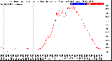 Milwaukee Weather Outdoor Temperature<br>vs Heat Index<br>per Minute<br>(24 Hours)