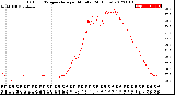 Milwaukee Weather Outdoor Temperature<br>per Minute<br>(24 Hours)