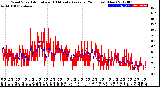 Milwaukee Weather Wind Speed<br>Actual and 10 Minute<br>Average<br>(24 Hours) (New)