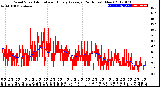 Milwaukee Weather Wind Speed<br>Actual and Hourly<br>Average<br>(24 Hours) (New)