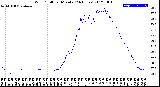 Milwaukee Weather Wind Chill<br>per Minute<br>(24 Hours)