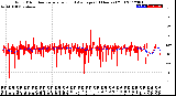 Milwaukee Weather Wind Direction<br>Normalized and Average<br>(24 Hours) (Old)