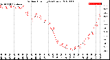 Milwaukee Weather Outdoor Humidity<br>(24 Hours)