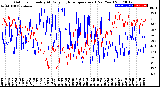 Milwaukee Weather Outdoor Humidity<br>At Daily High<br>Temperature<br>(Past Year)