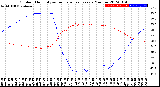 Milwaukee Weather Outdoor Humidity<br>vs Temperature<br>Every 5 Minutes