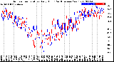 Milwaukee Weather Outdoor Temperature<br>Daily High<br>(Past/Previous Year)