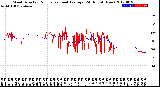 Milwaukee Weather Wind Direction<br>Normalized and Average<br>(24 Hours) (New)