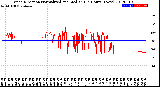 Milwaukee Weather Wind Direction<br>Normalized and Median<br>(24 Hours) (New)