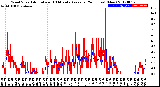 Milwaukee Weather Wind Speed<br>Actual and 10 Minute<br>Average<br>(24 Hours) (New)