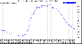 Milwaukee Weather Wind Chill<br>per Minute<br>(24 Hours)