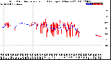 Milwaukee Weather Wind Direction<br>Normalized and Average<br>(24 Hours) (Old)