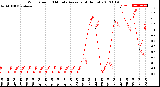 Milwaukee Weather Wind Speed<br>10 Minute Average<br>(4 Hours)