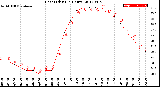 Milwaukee Weather Heat Index<br>(24 Hours)