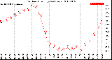 Milwaukee Weather Outdoor Humidity<br>(24 Hours)