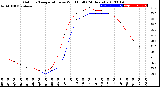 Milwaukee Weather Outdoor Temperature<br>vs Wind Chill<br>(24 Hours)