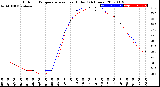 Milwaukee Weather Outdoor Temperature<br>vs Heat Index<br>(24 Hours)