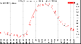 Milwaukee Weather THSW Index<br>per Hour<br>(24 Hours)