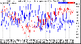 Milwaukee Weather Outdoor Humidity<br>At Daily High<br>Temperature<br>(Past Year)