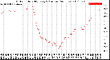 Milwaukee Weather Outdoor Humidity<br>Every 5 Minutes<br>(24 Hours)