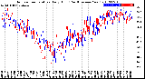 Milwaukee Weather Outdoor Temperature<br>Daily High<br>(Past/Previous Year)