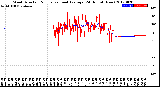 Milwaukee Weather Wind Direction<br>Normalized and Average<br>(24 Hours) (New)