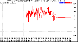 Milwaukee Weather Wind Direction<br>Normalized and Median<br>(24 Hours) (New)