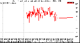 Milwaukee Weather Wind Direction<br>Normalized<br>(24 Hours) (New)