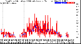 Milwaukee Weather Wind Speed<br>Actual and 10 Minute<br>Average<br>(24 Hours) (New)