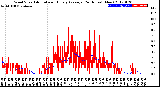 Milwaukee Weather Wind Speed<br>Actual and Hourly<br>Average<br>(24 Hours) (New)