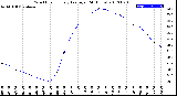 Milwaukee Weather Wind Chill<br>Hourly Average<br>(24 Hours)