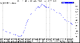 Milwaukee Weather Wind Chill<br>per Minute<br>(24 Hours)