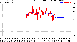 Milwaukee Weather Wind Direction<br>Normalized and Average<br>(24 Hours) (Old)