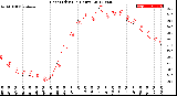 Milwaukee Weather Heat Index<br>(24 Hours)