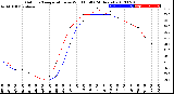 Milwaukee Weather Outdoor Temperature<br>vs Wind Chill<br>(24 Hours)